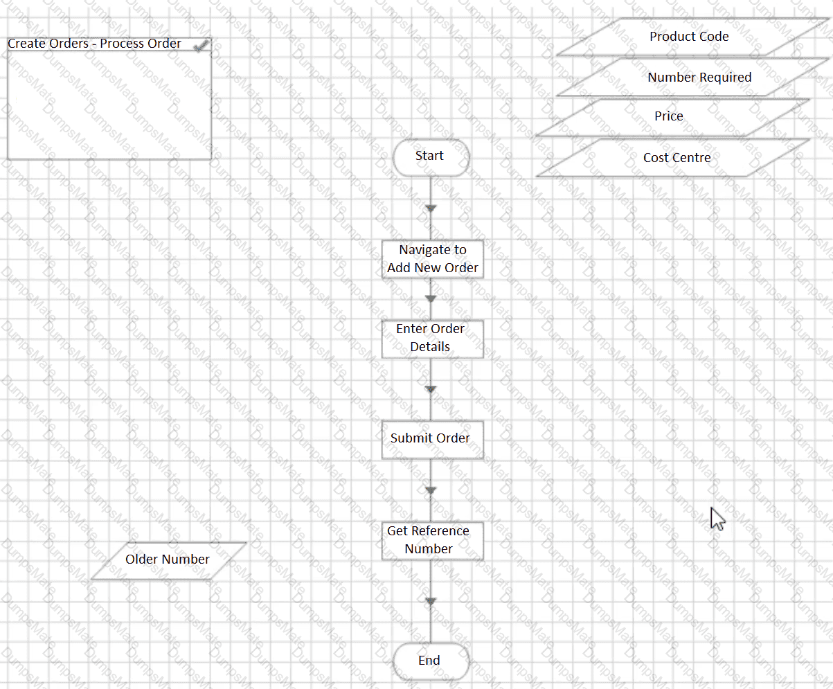 APD01 Question 6